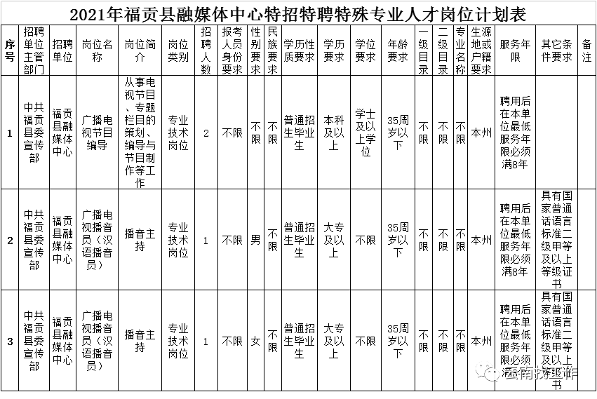 掌上春城(微信)