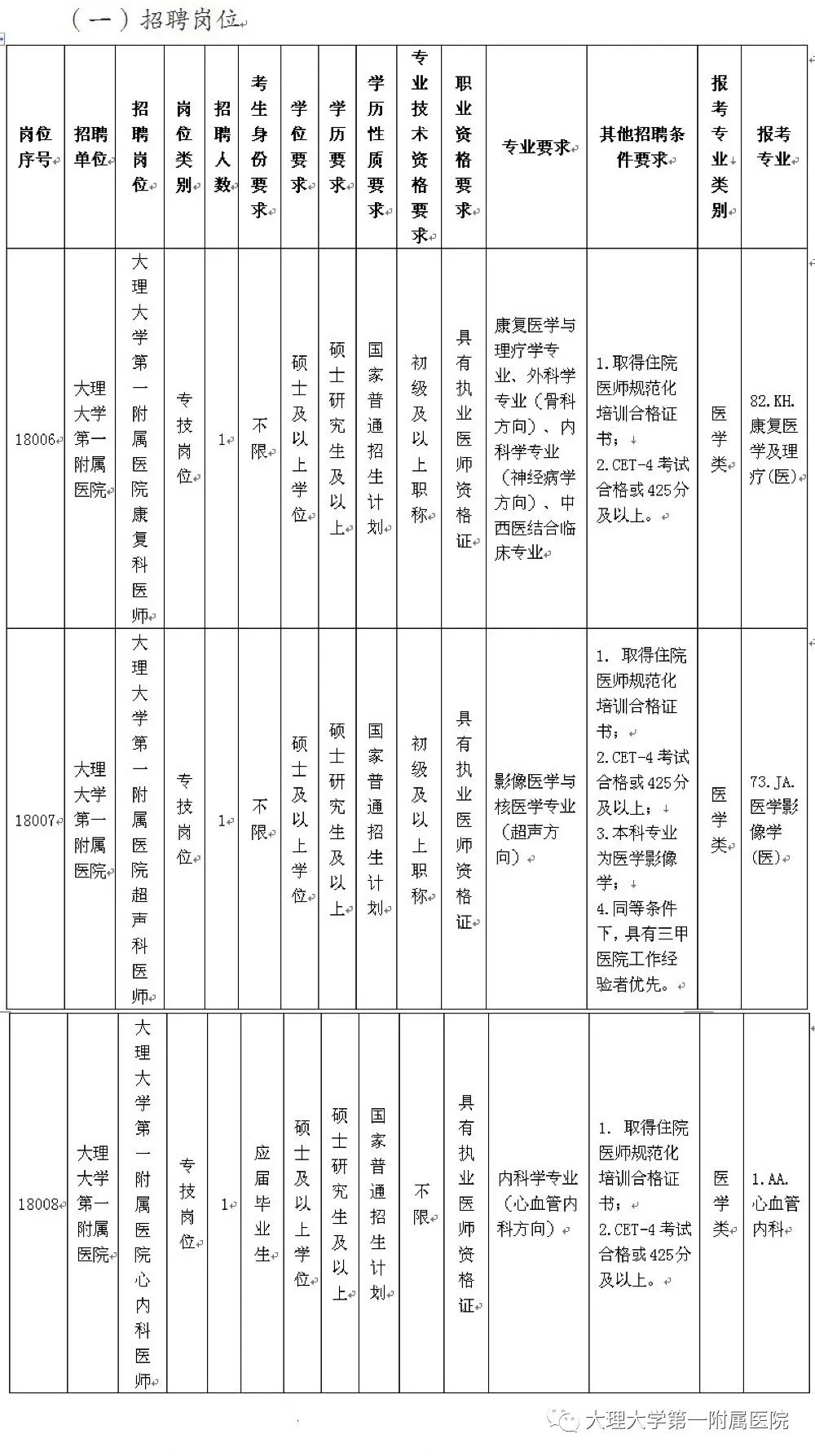 掌上春城(微信)