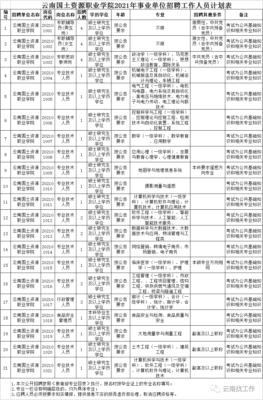 掌上春城(微信)