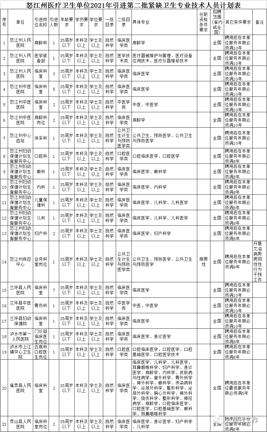 掌上春城(微信)