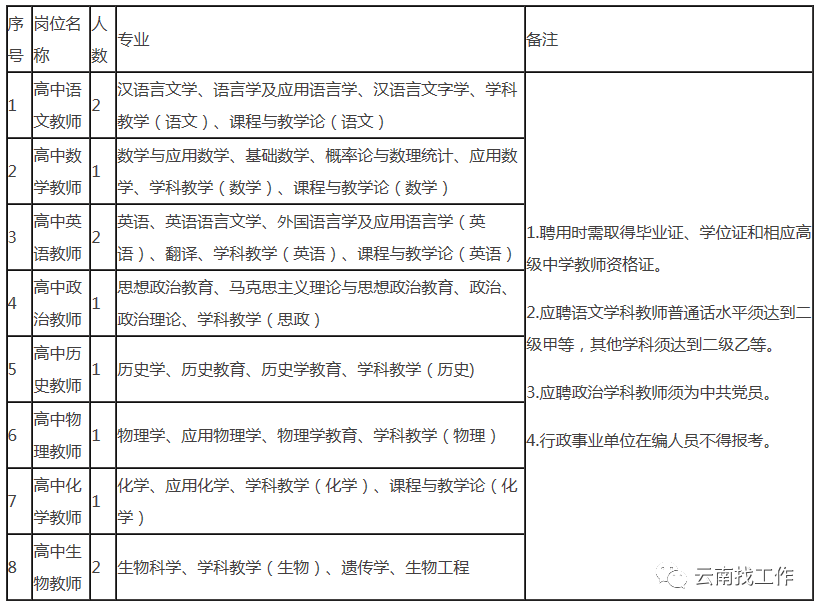掌上春城(微信)