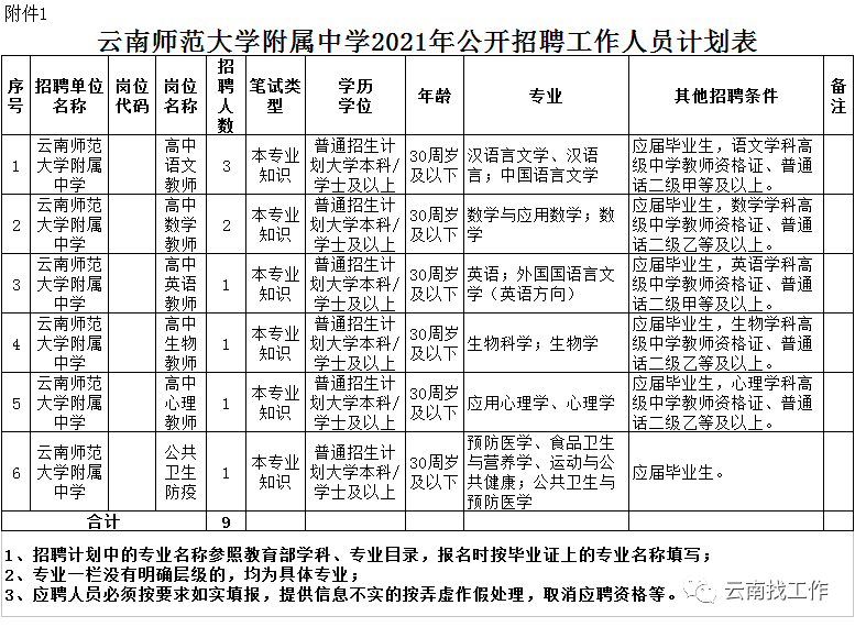 掌上春城(微信)