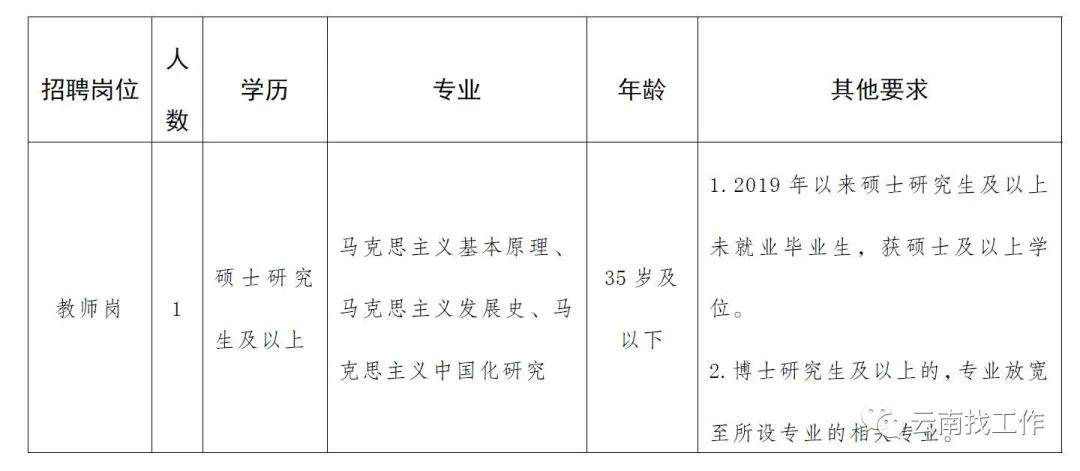 掌上春城(微信)