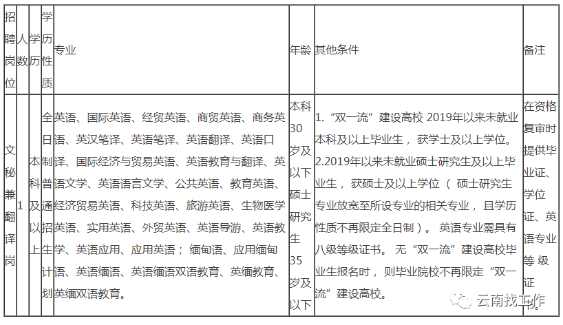 掌上春城(微信)
