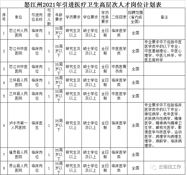掌上春城(微信)