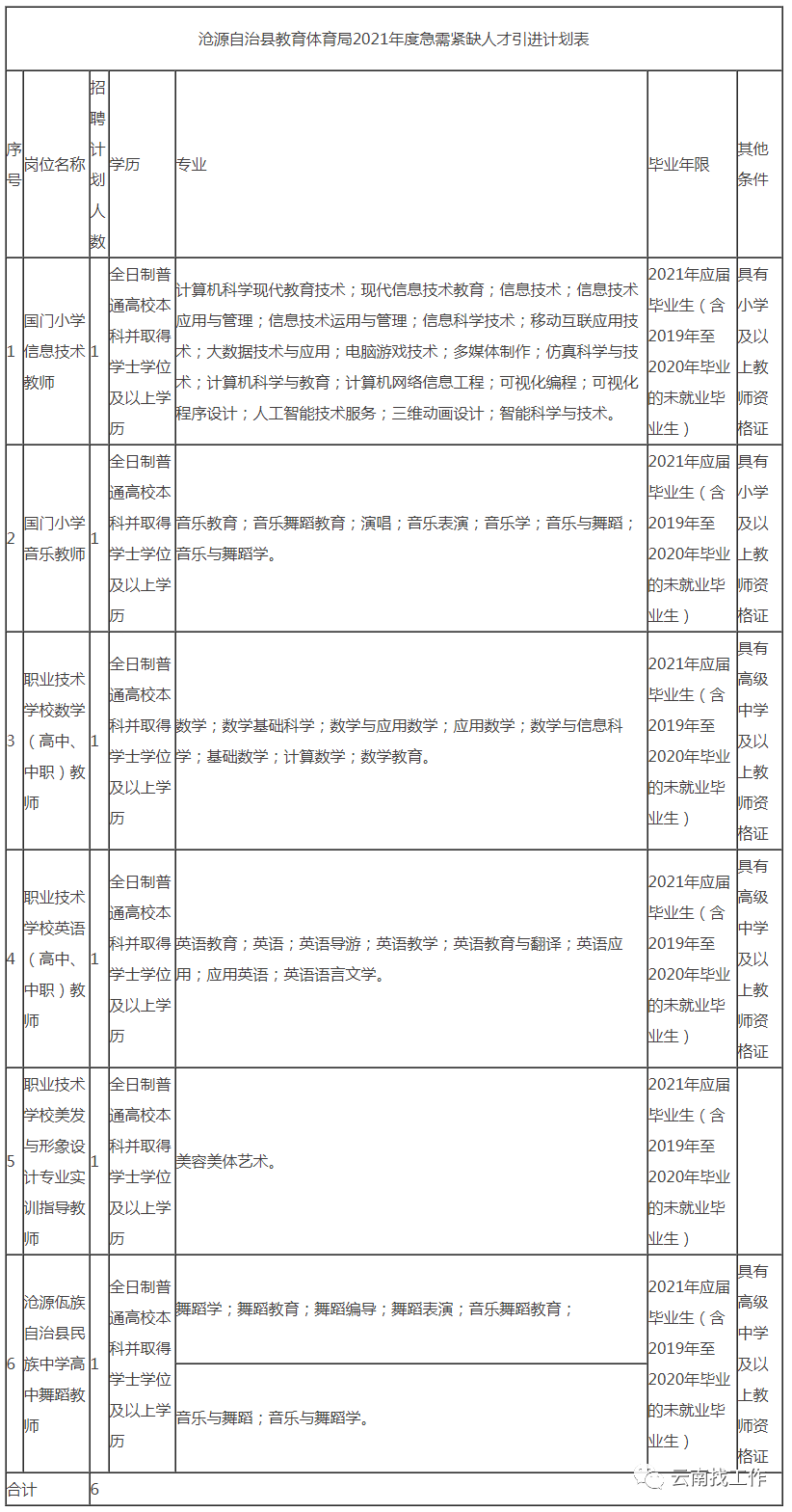 掌上春城(微信)