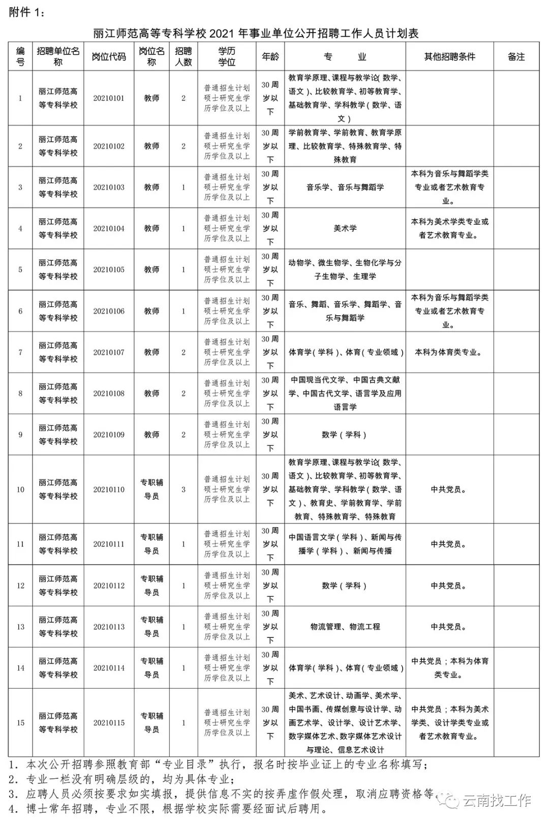 掌上春城(微信)