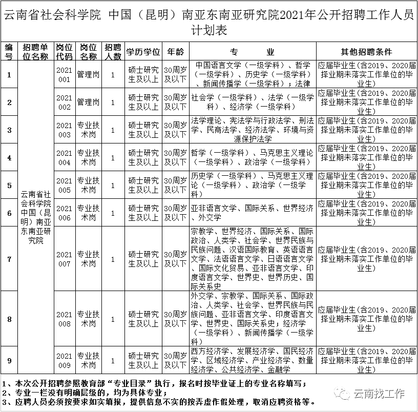 掌上春城(微信)