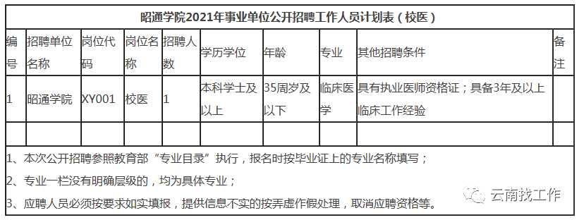 掌上春城(微信)