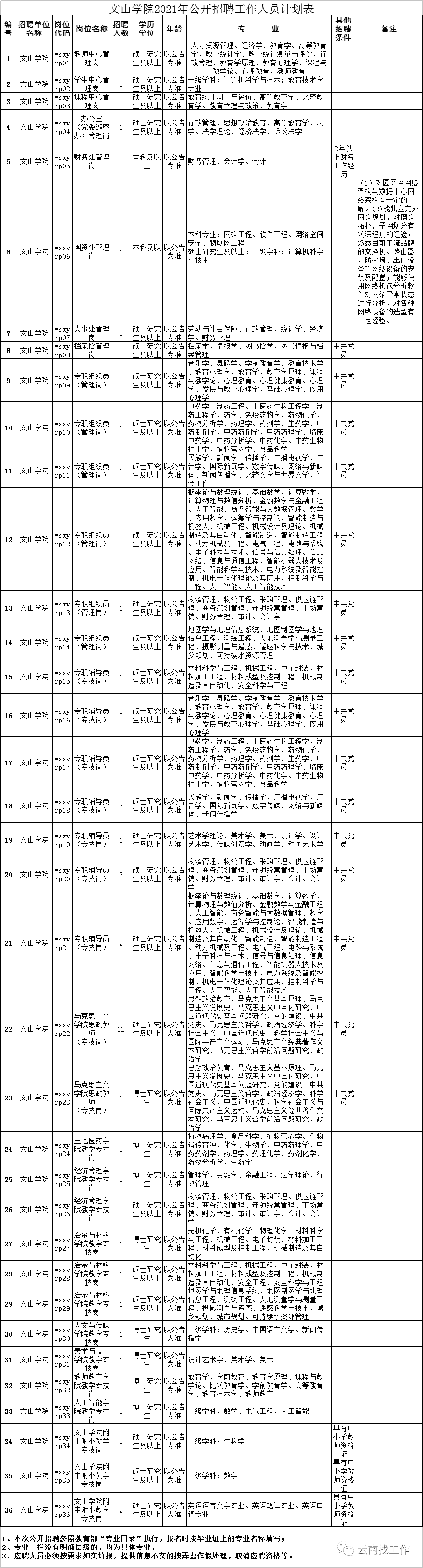 掌上春城(微信)