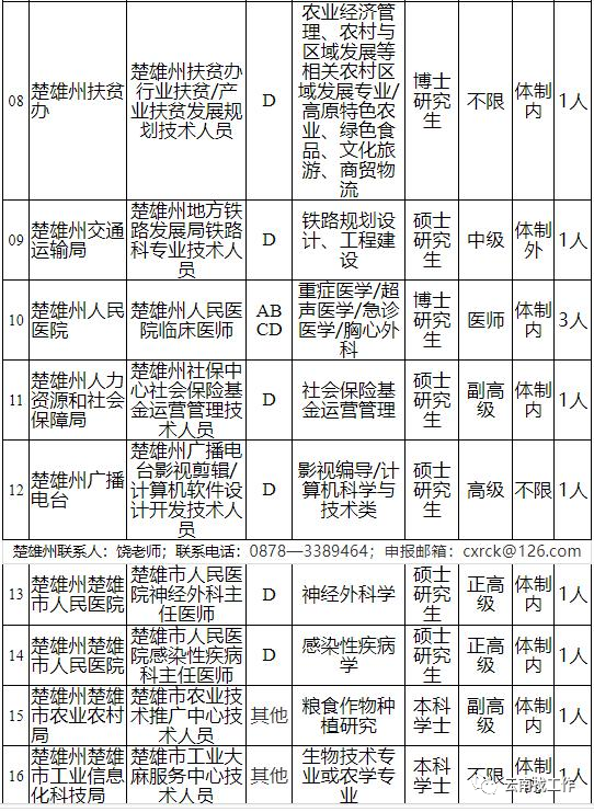 掌上春城(微信)