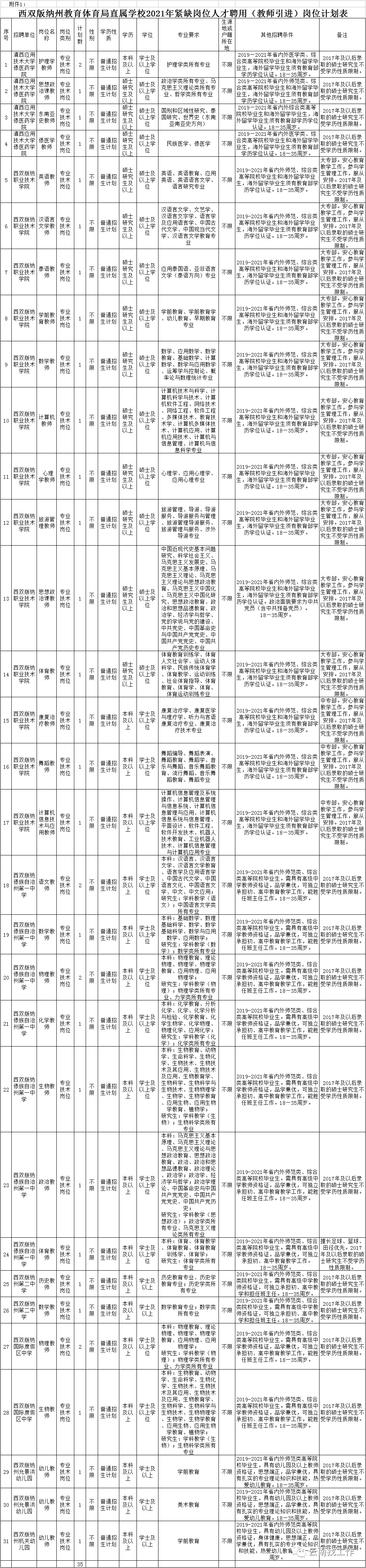 掌上春城(微信)