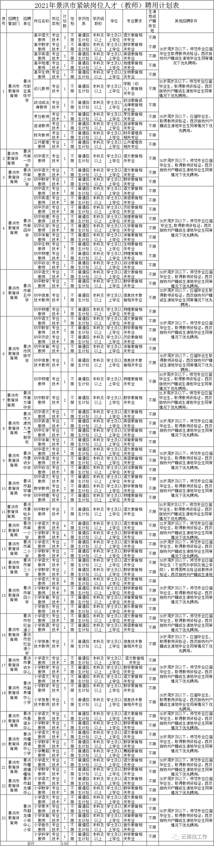 掌上春城(微信)