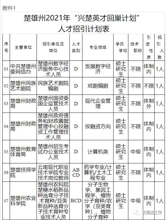 掌上春城(微信)