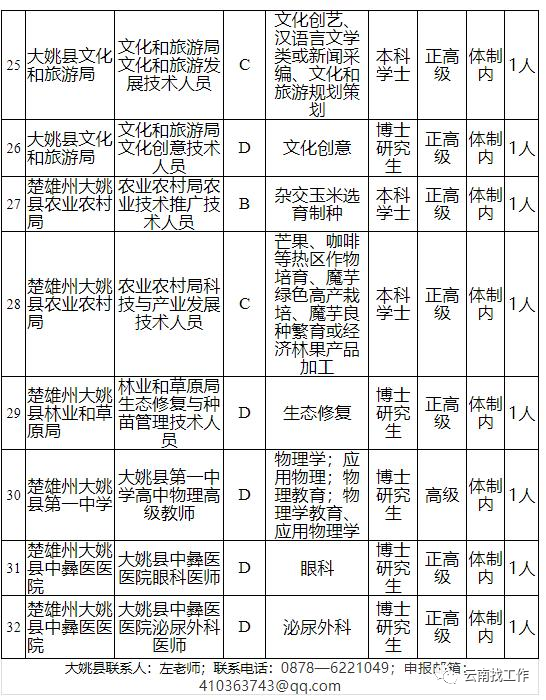 掌上春城(微信)