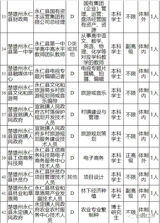掌上春城(微信)