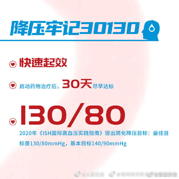 “昆明经济技术开发区管委会”微博