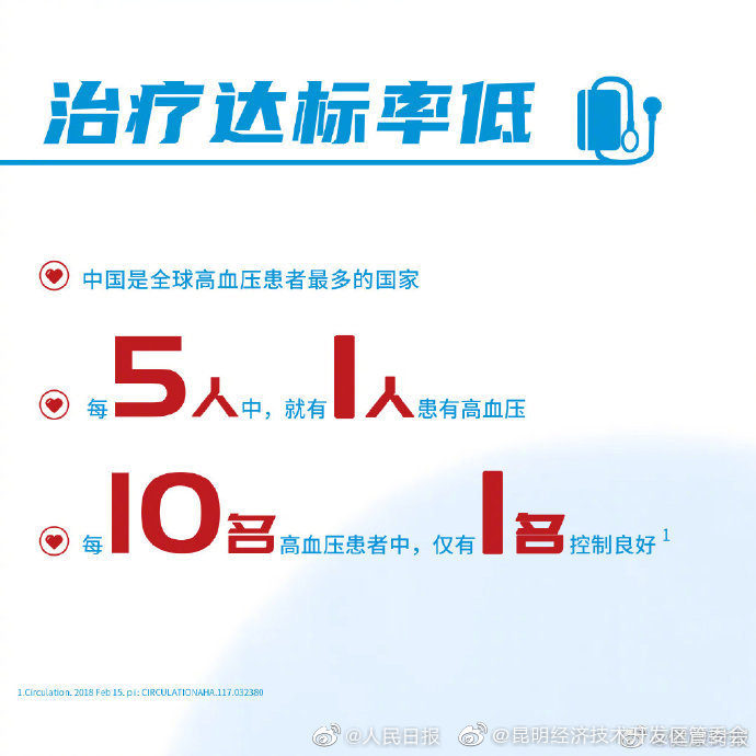 “昆明经济技术开发区管委会”微博