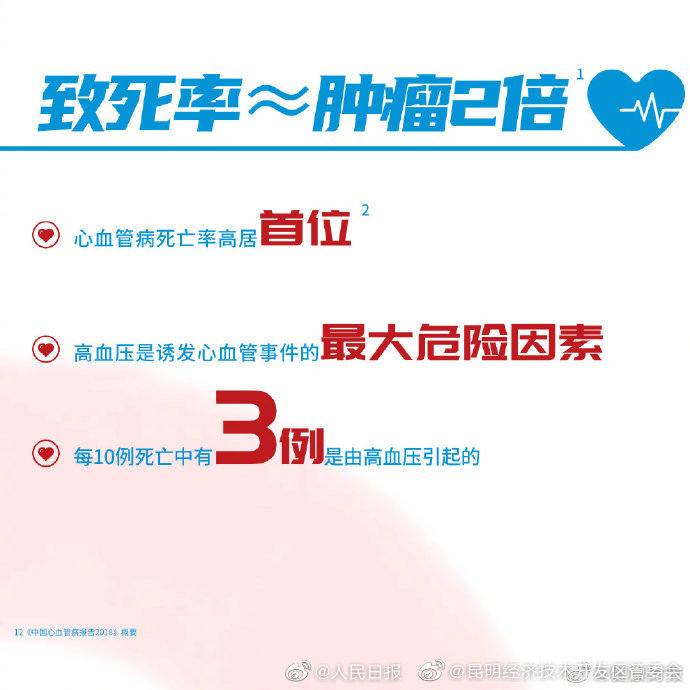 “昆明经济技术开发区管委会”微博