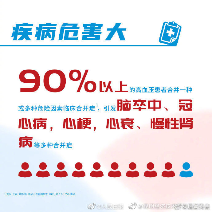 “昆明经济技术开发区管委会”微博