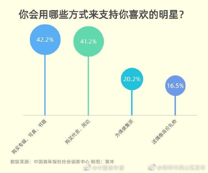“昆明市西山区发布”微博