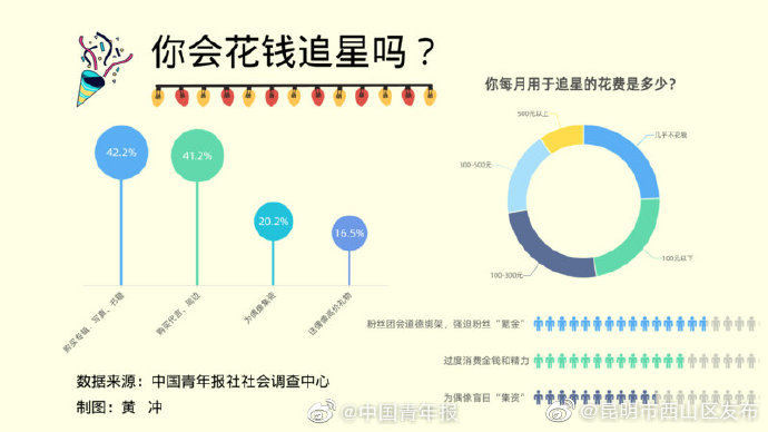 “昆明市西山区发布”微博
