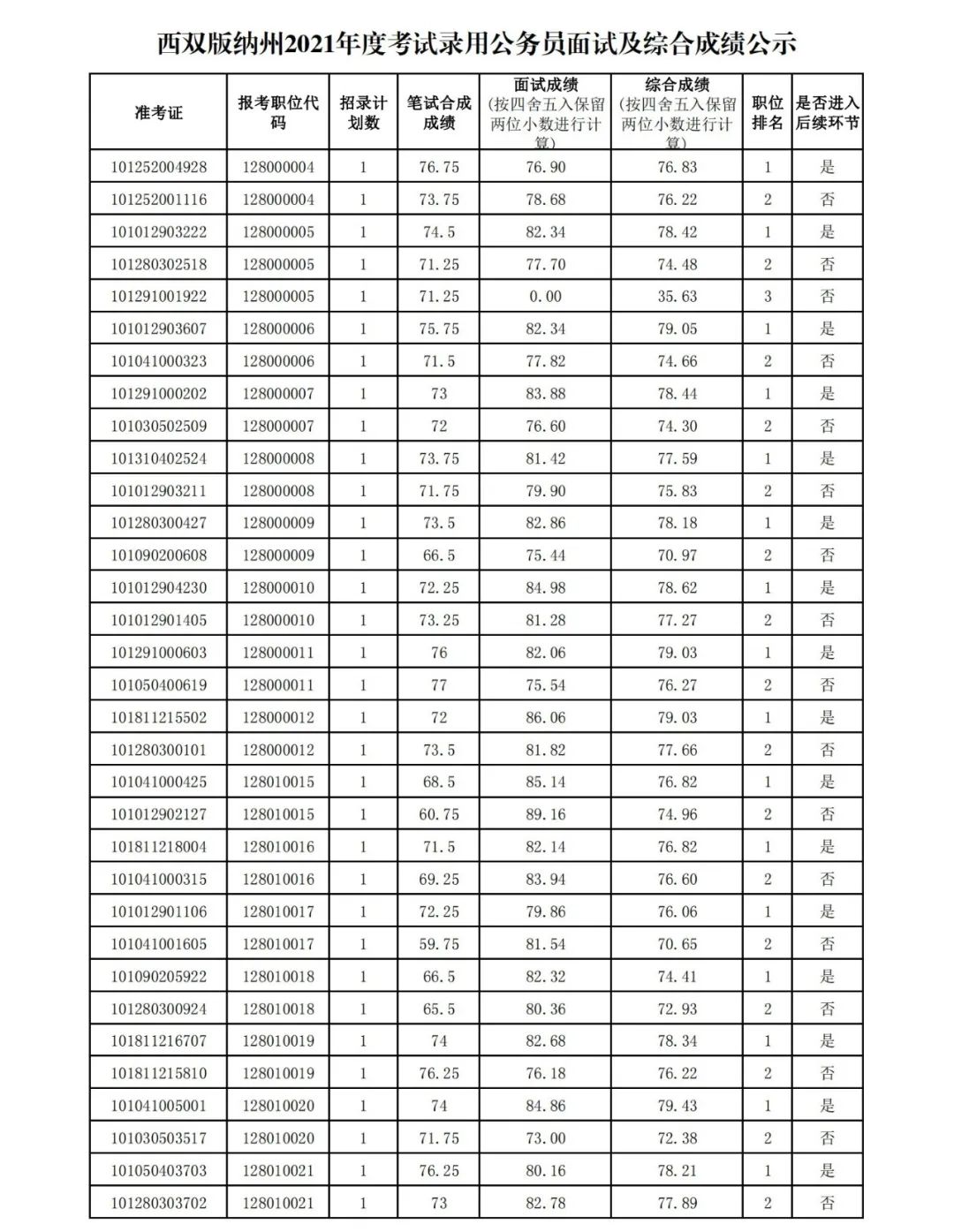 西双版纳先锋(微信)