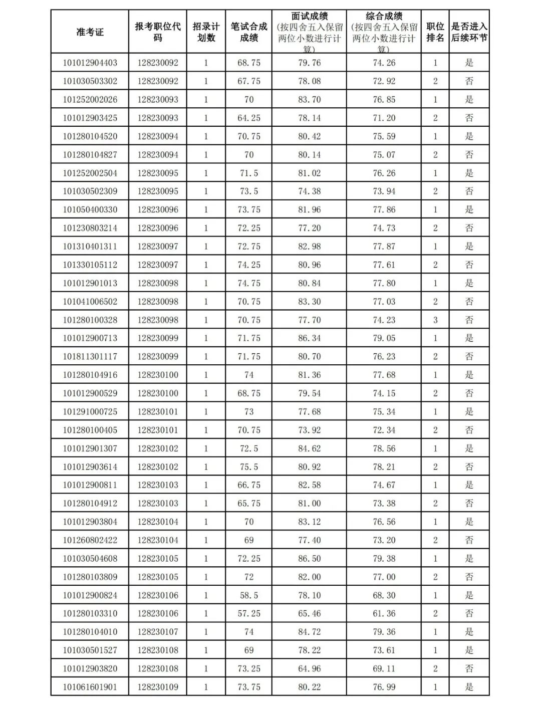 西双版纳先锋(微信)