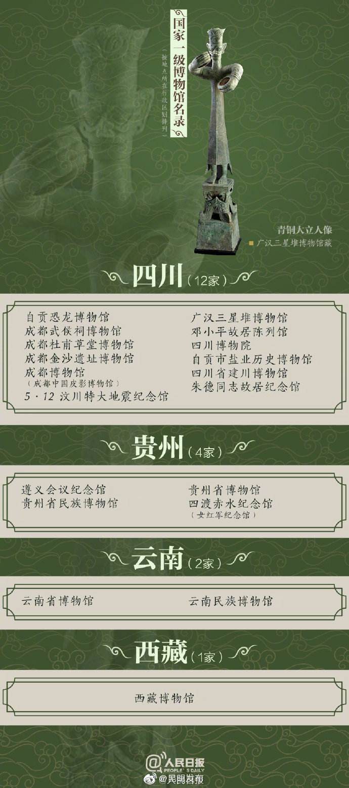 “昆明发布”微博