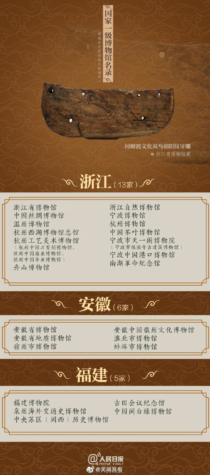 “昆明发布”微博
