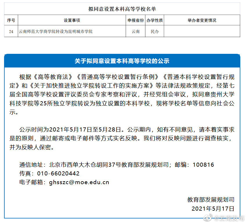 正在公示！云南师范大学商学院拟转设为昆明城市学院