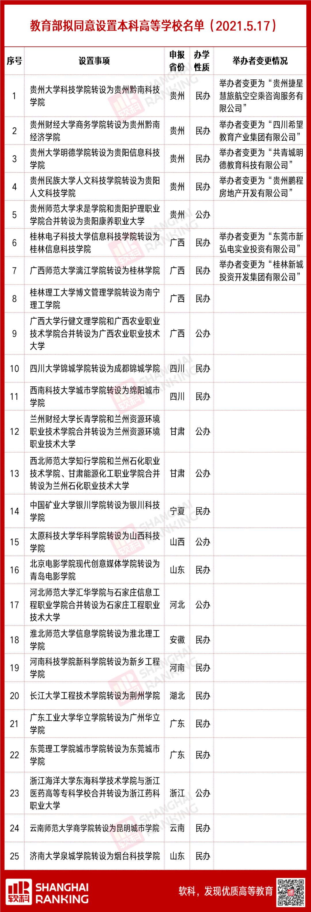 昆明信息港(微信)