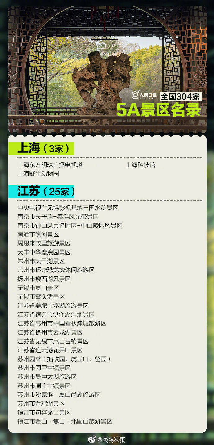 “昆明发布”微博