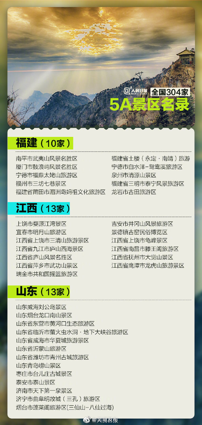 “昆明发布”微博