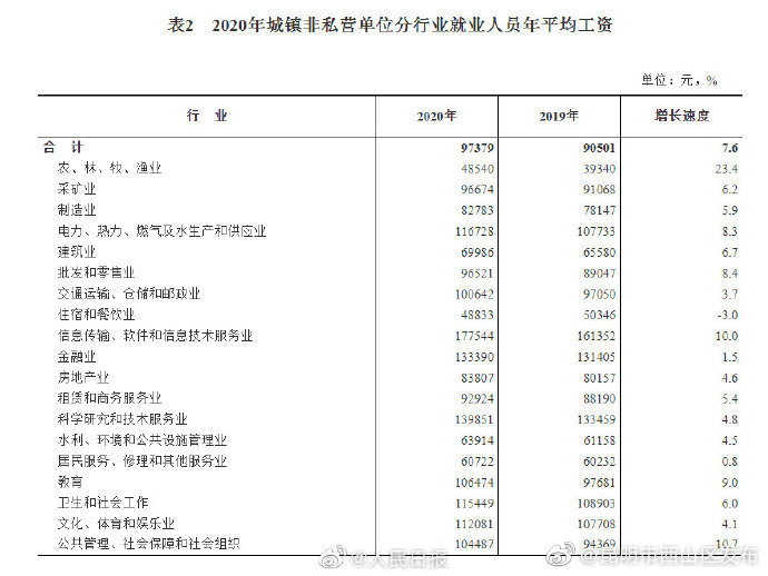 “昆明市西山区发布”微博