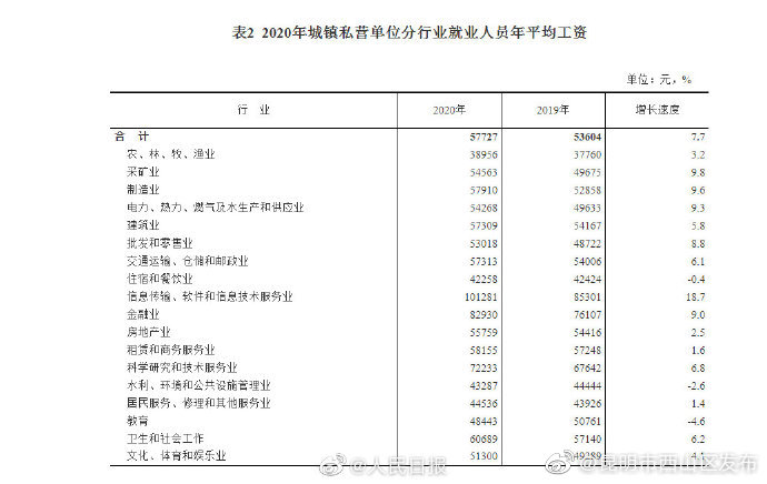 “昆明市西山区发布”微博