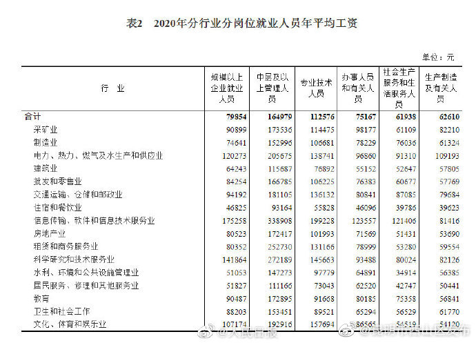 “昆明市西山区发布”微博