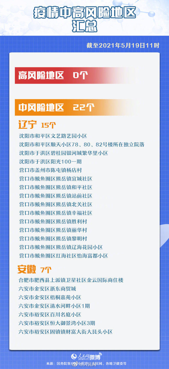 全国有22个中风险地区