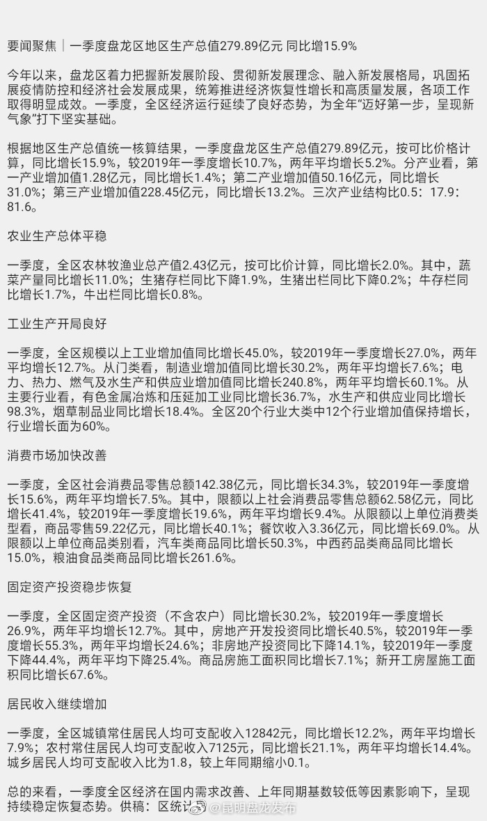 要闻聚焦｜一季度盘龙区地区生产总值279.89亿元 同比增15.9%