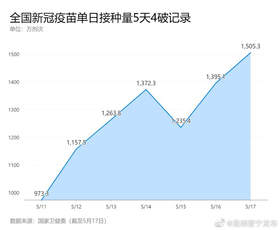 疫苗接种间隔多久？何时需要补种？来看权威解答