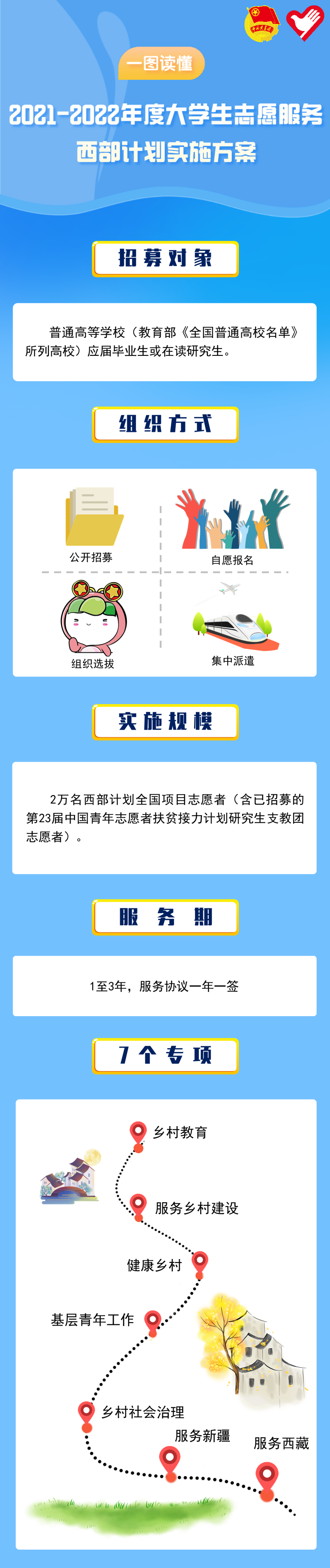 盘龙共青团(微信)