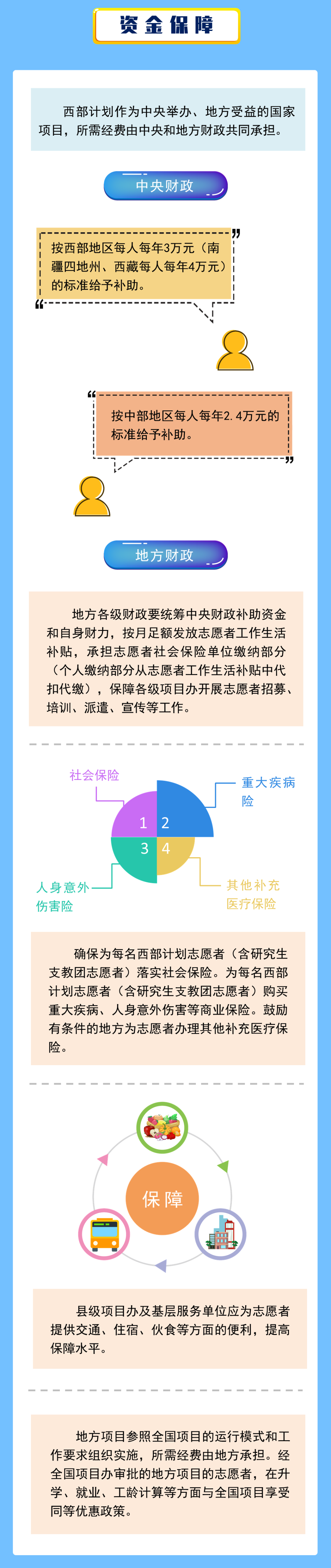 盘龙共青团(微信)