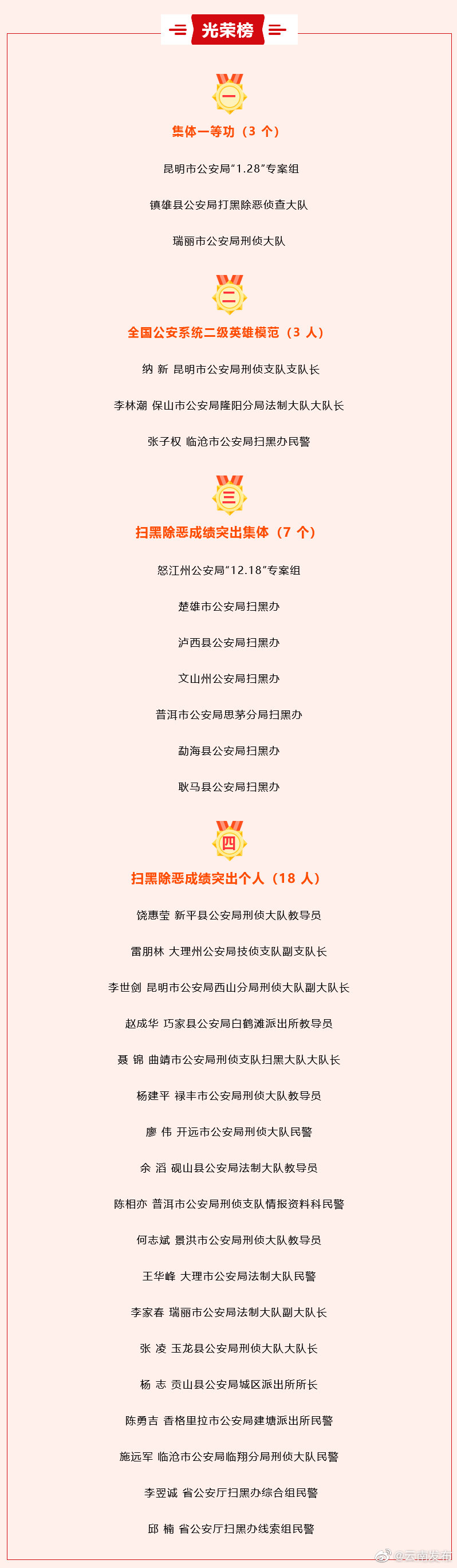 公安部表彰来了！云南省公安机关21人、10个集体上榜