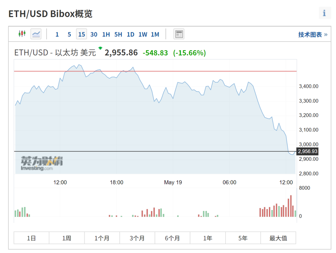 云南信息报(微信)