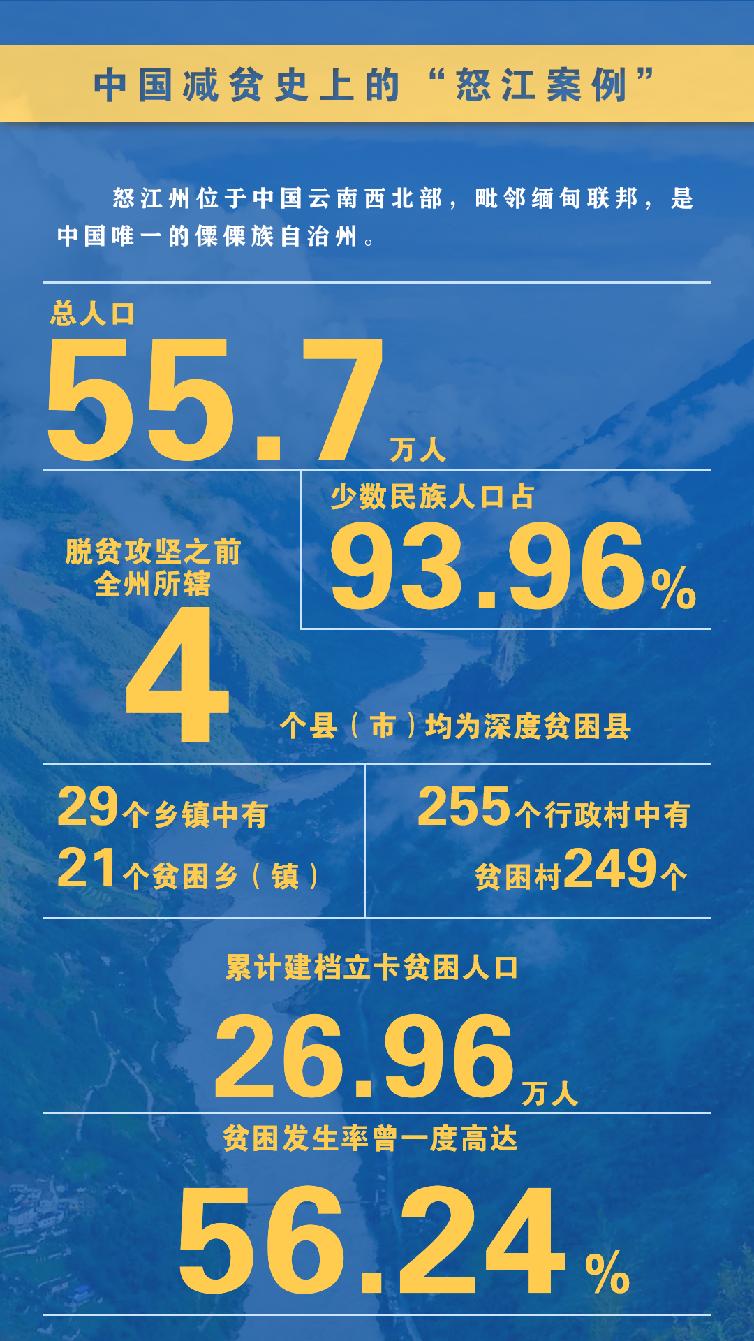 怒江先锋(微信)