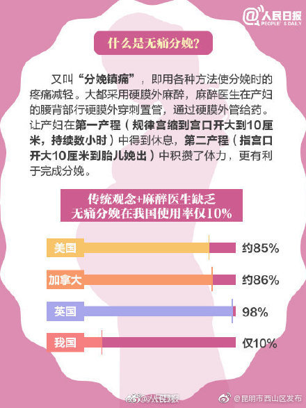 “昆明市西山区发布”微博