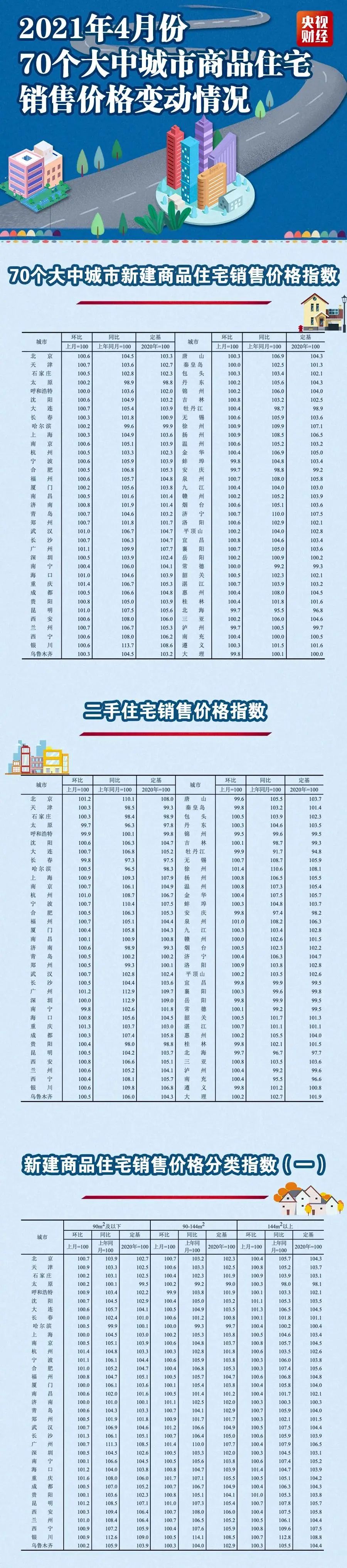 掌上春城(微信)