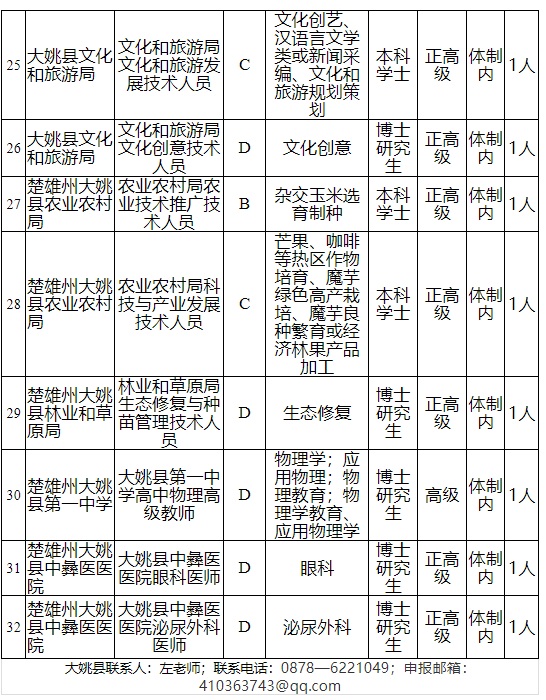 玉溪发布(微信)