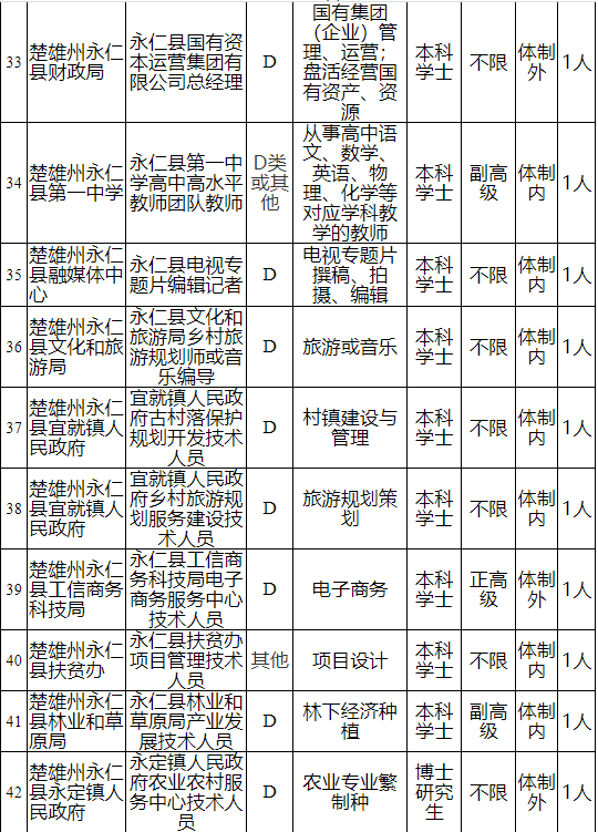 玉溪发布(微信)