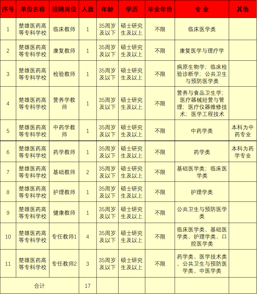 玉溪发布(微信)